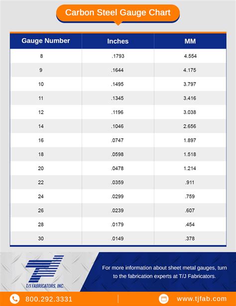 convert gauge to inches sheet metal|metal gauge to mm chart.